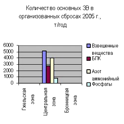 http://www.rrec.ru/atlas/izops/ris11_1.jpg