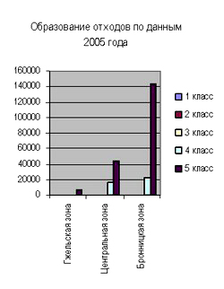 http://www.rrec.ru/atlas/izops/ris14_1.jpg