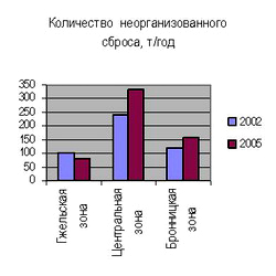 http://www.rrec.ru/atlas/izops/ris8_1.jpg