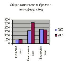 http://www.rrec.ru/atlas/izops/sum_zv.jpg