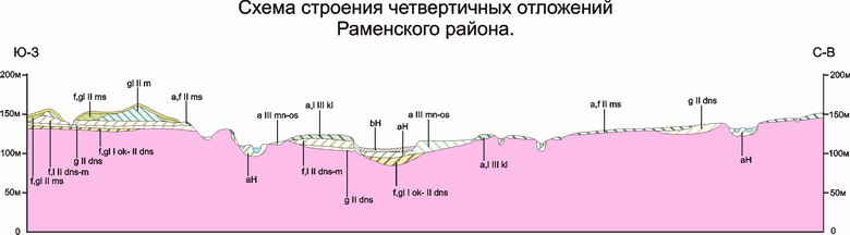 http://www.rrec.ru/atlas/ph-g_characteristic/q-period_razr.jpg